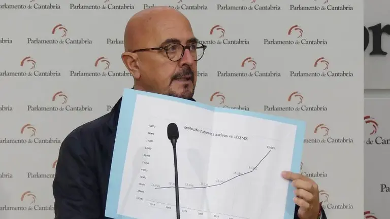 El diputado regional del PP, César Pascual, denuncia las listas de espera en la sanidad.